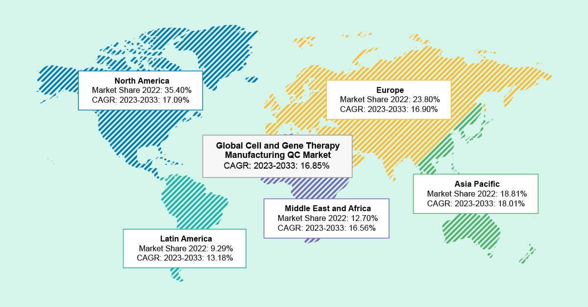 Europe Amplifying its Cell and Gene Remedy Manufacturing QC Premium Alpha